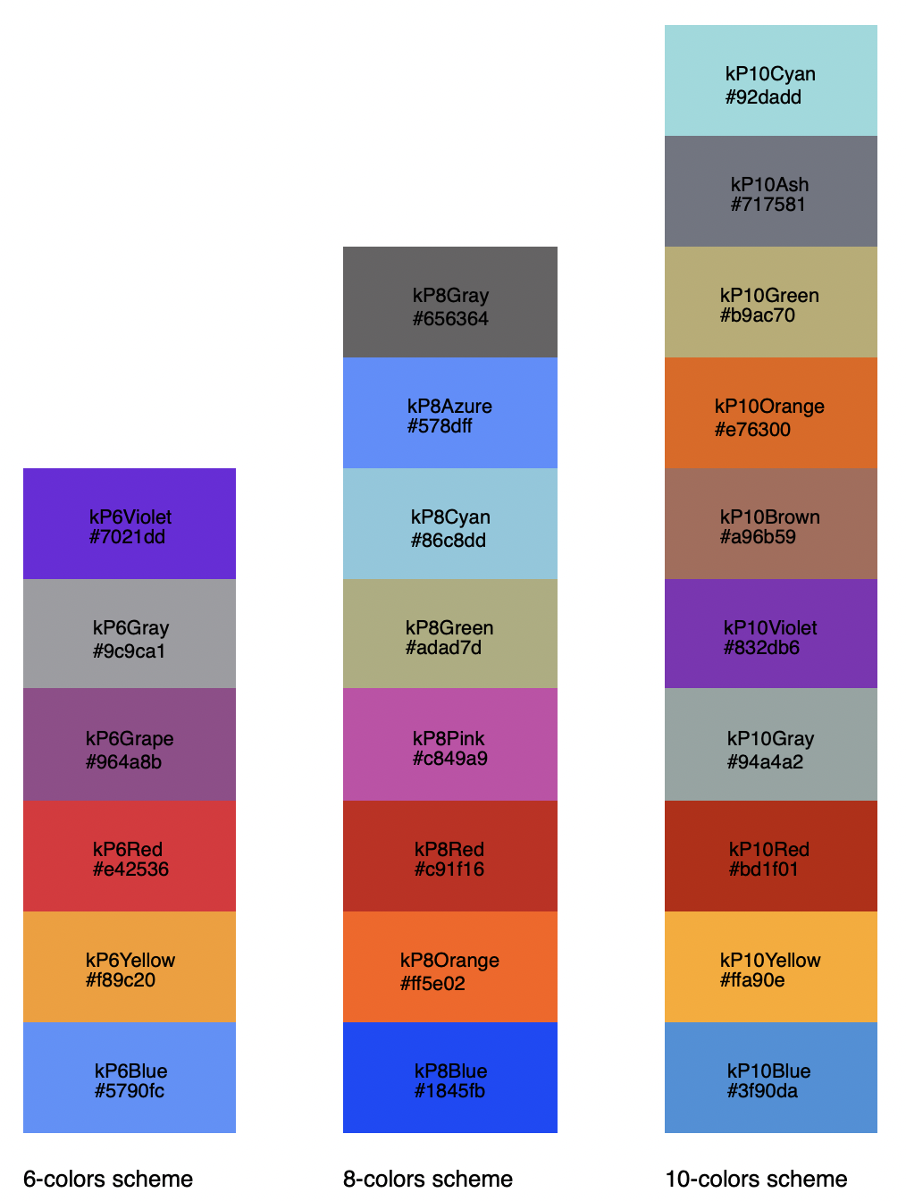 Accessible color schemes