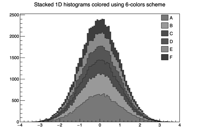 THStack color schemes 2